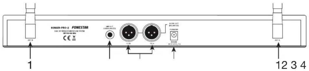 FoneStar SONAIR-PRO-2P - RECETOR SONAIR-PRO-2P, SONAIR-PRO-2M Y SONAIR-PRO-2MP - 2