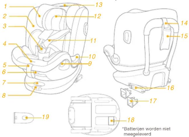 Joie i-Spin Grow signature - Voet - 2