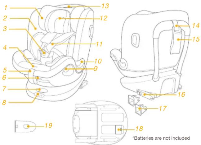 Joie i-Spin Grow signature - Parts List - 1