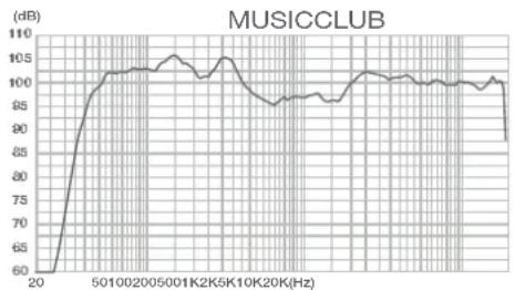 FoneStar FORCE-X12DSP - - PARAMETER 1: - 1