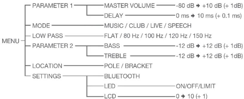 FoneStar FORCE-X12DSP - MENU - 2