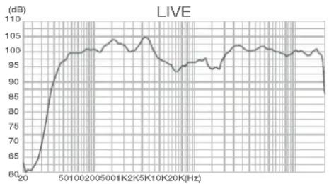 FoneStar FORCE-X12DSP - - PARAMETER 1: - 3