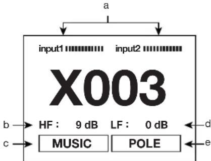 FoneStar FORCE-X12DSP - CONTROLES ET FONCTIONS - 2