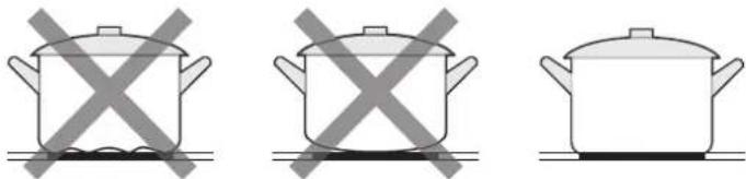 AIRLUX ATH32T - Choosing the Right Cookware - 1