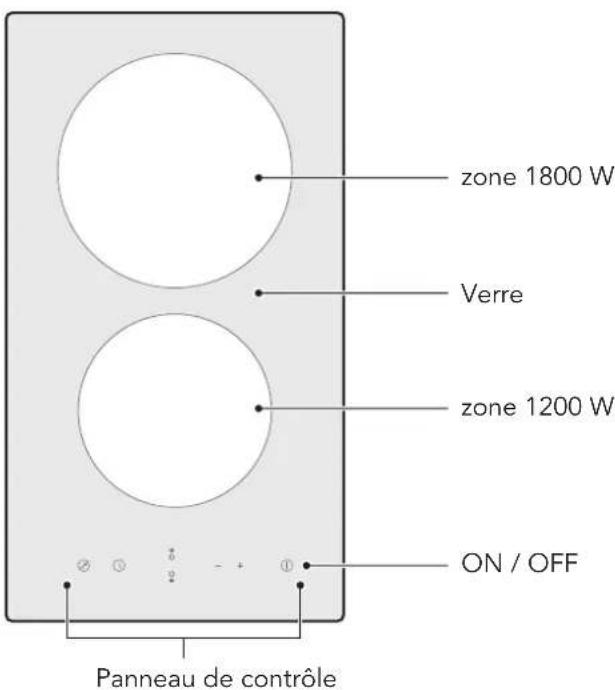 zone 1800 W Verre zone 1200 W ON / OFF Panneau de contrôle
