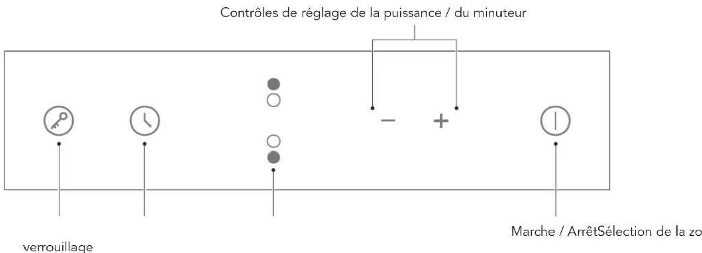 Contrôles de réglage de la puissance / du minuteur verrouillage Marche / ArrêtSélection de la zo
