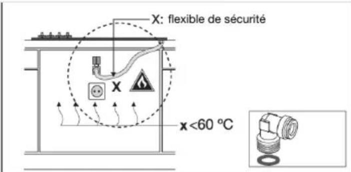 ASKO HIG89524MGF1 - Installation intégrée - 5