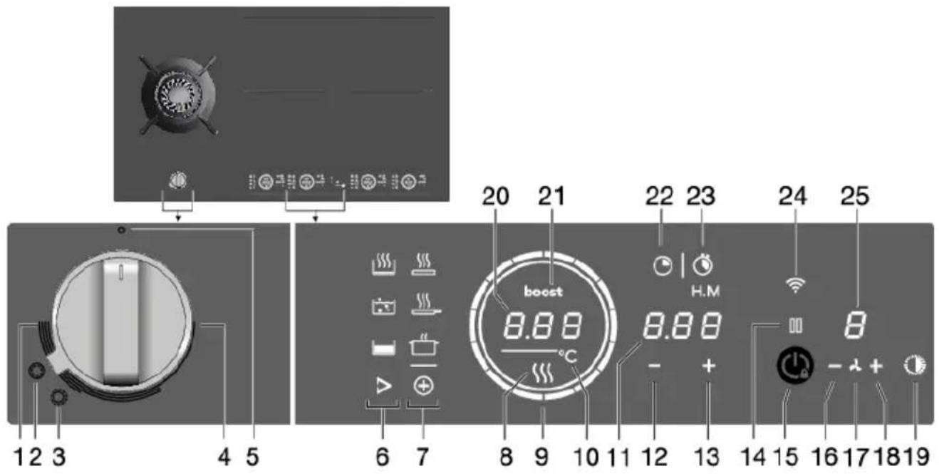 ASKO HIG89524MGF1 - Votretabledecuissonàgaz/induction - 1