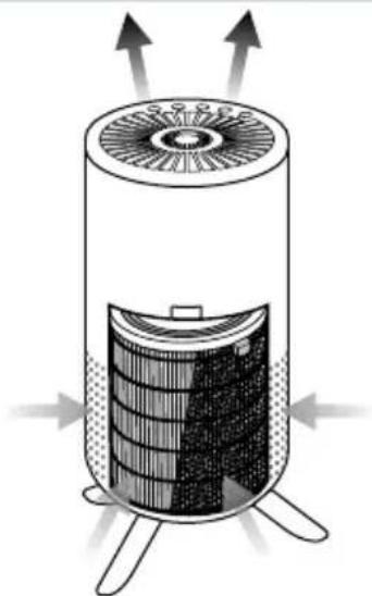 HONEYWELL Designer Series HPA830W - FILTRACIÓN - 1