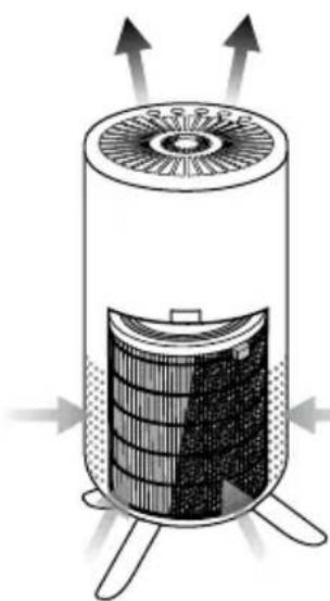 HONEYWELL Designer Series HPA830W - FILTRATION - 1