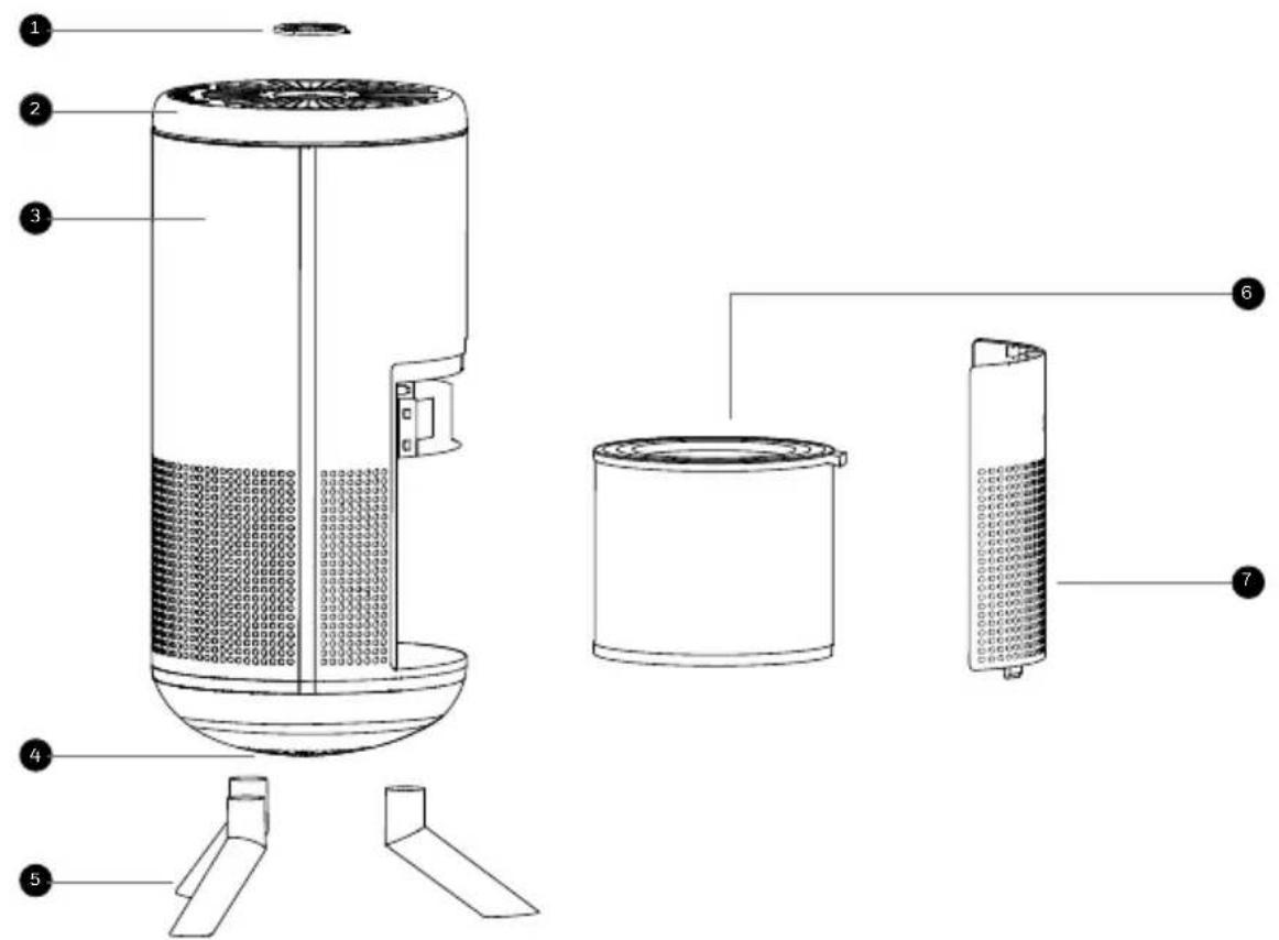 HONEYWELL Designer Series HPA830W - ASSEMBLING THE LEGS ONTO THE AIR PURIFIER - 2