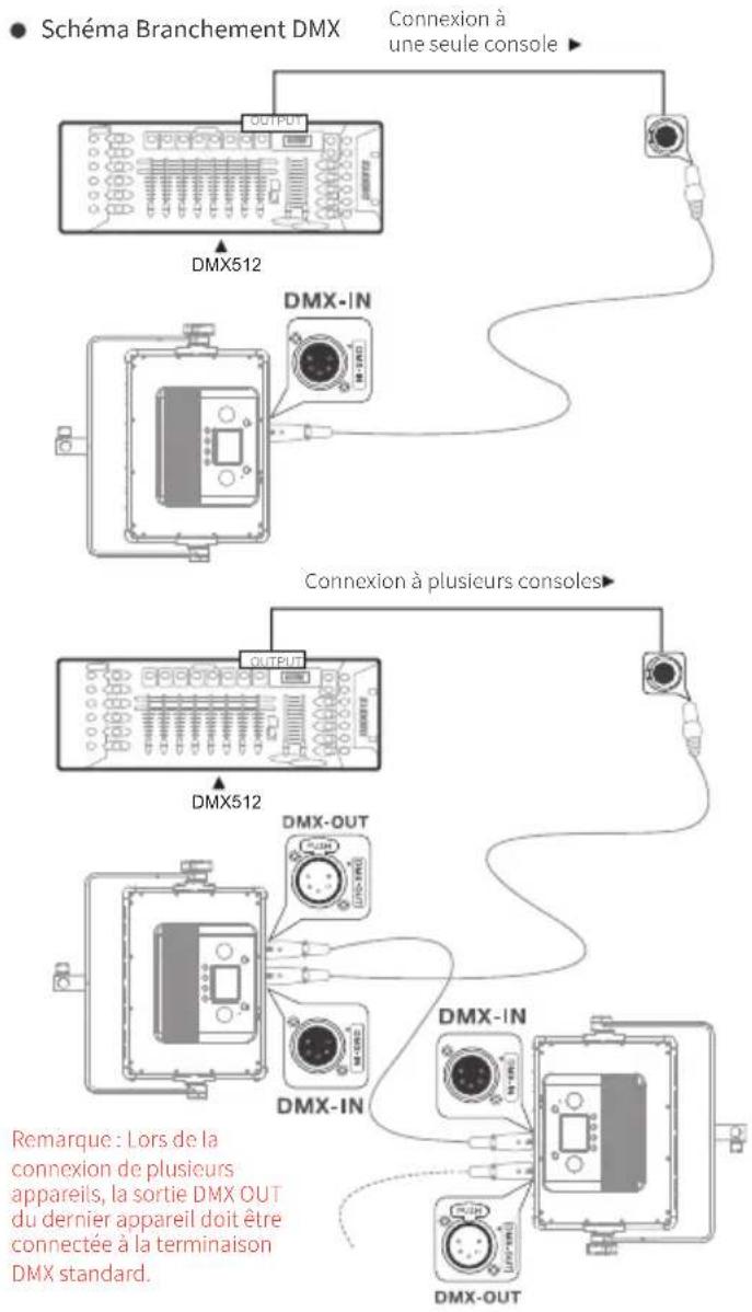 Neewer PL60B - - Contrôle de la console DMX: - 1