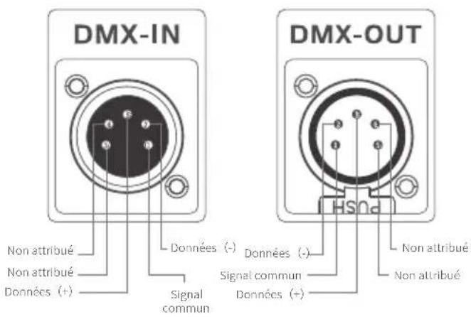 Neewer AP150B - - Contrôle de la console DMX: - 2