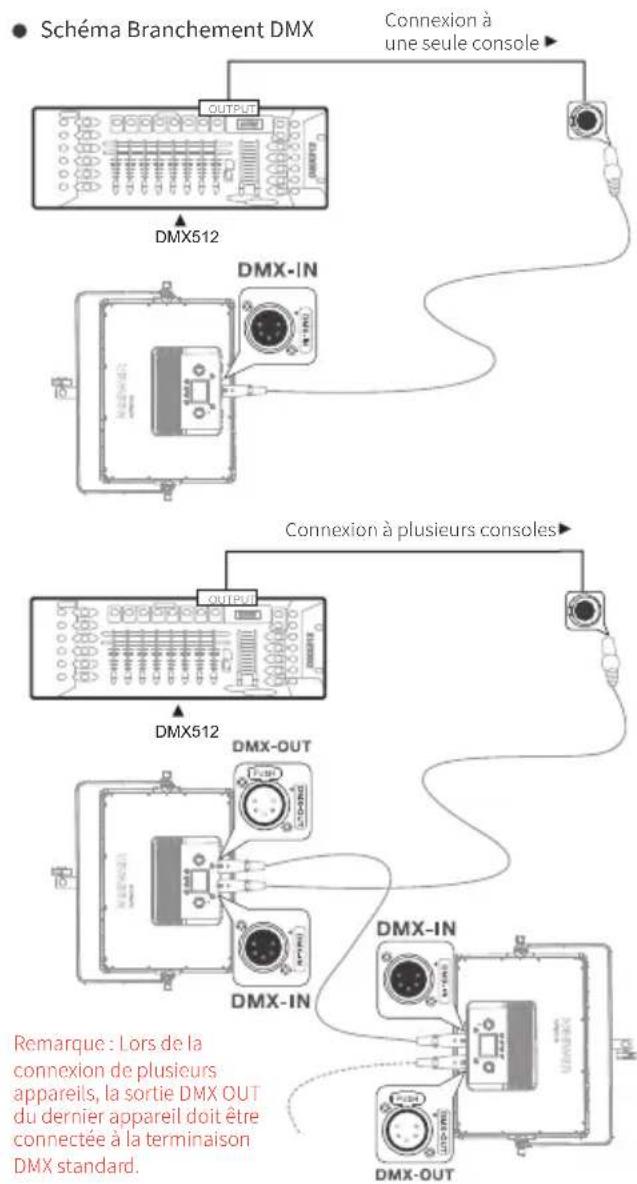 Neewer AP150B - - Contrôle de la console DMX: - 1