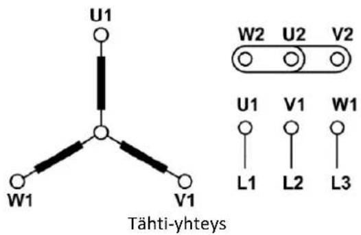 MSW EEM-AR40 - Päätteet ja pyörimissuunta - 1