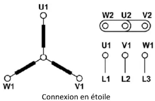 MSW EEM-AR40 - Bornes et sens de rotation - 1
