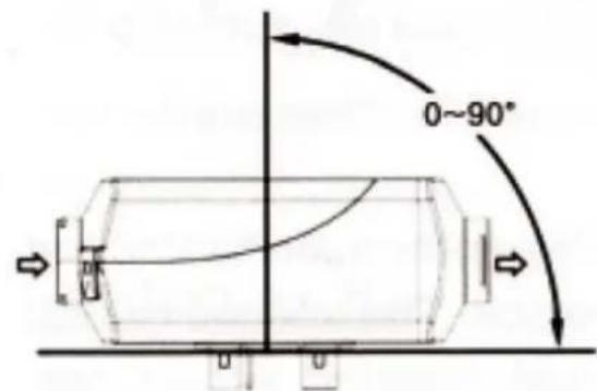 MSW DPH-02 - Szerelési pozíció - 1