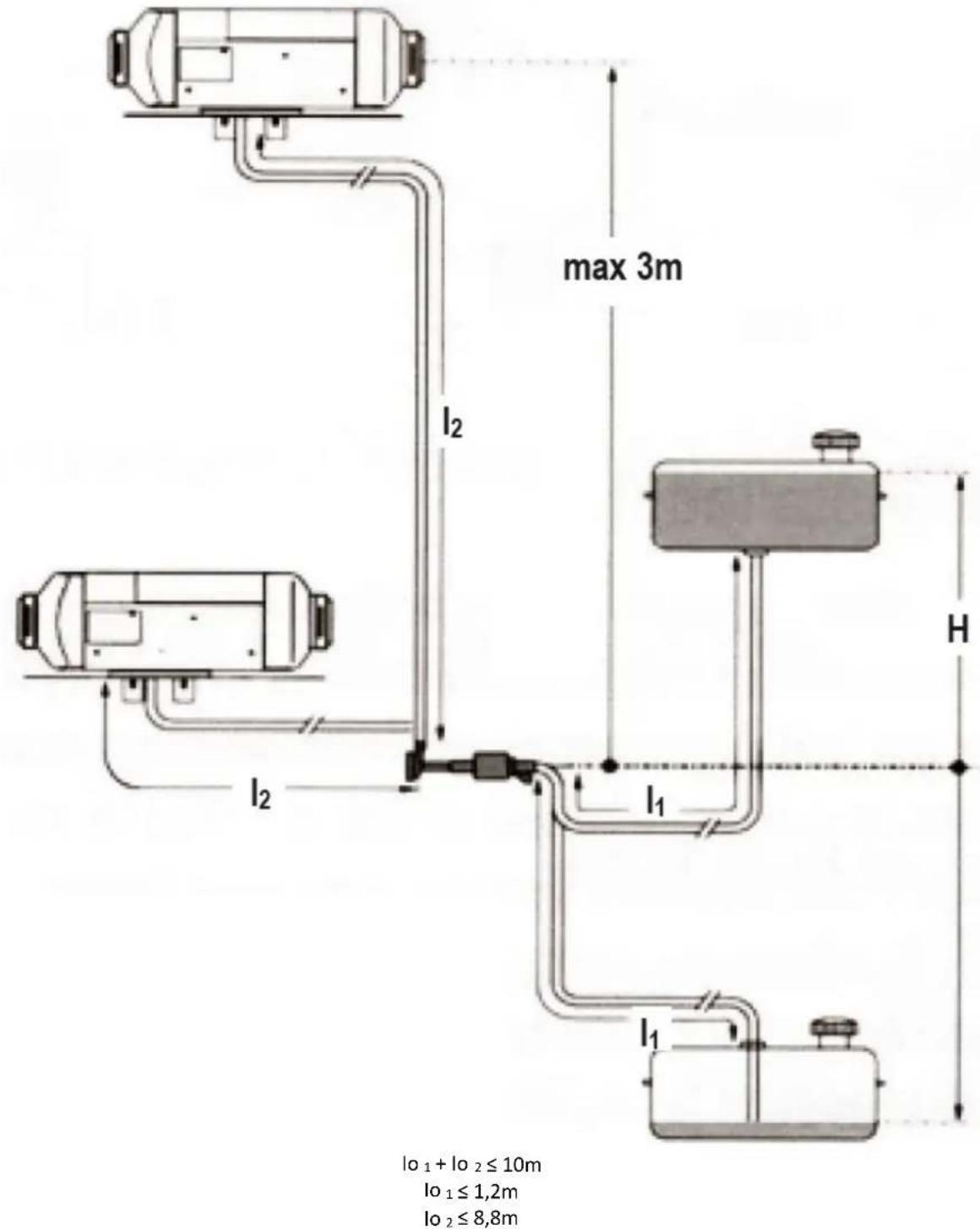 MSW DPH-02 - Fornitura di carburante - 1