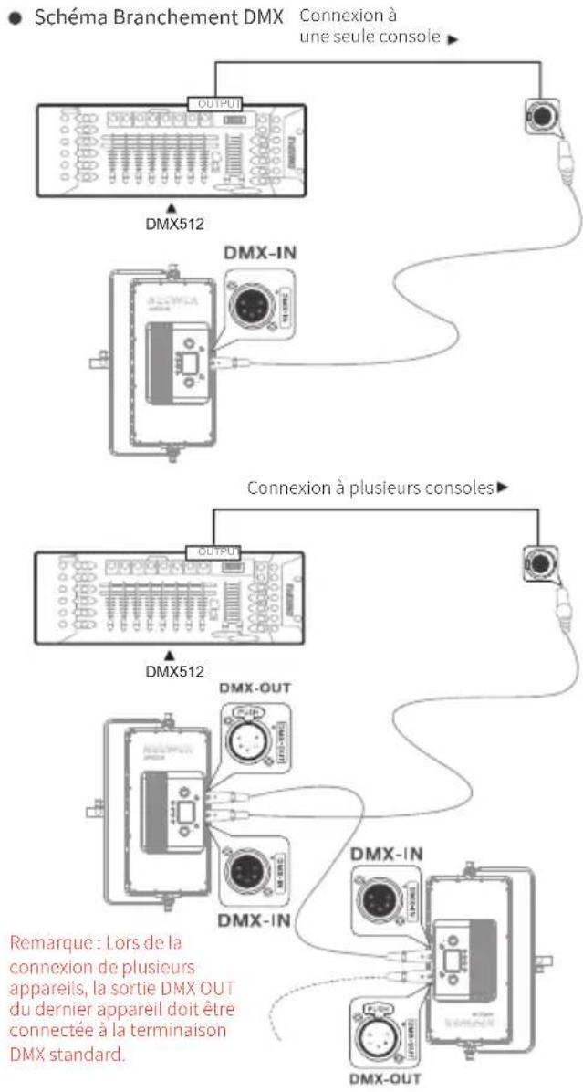 Neewer AP100B - - Contrôle de la console DMX: - 1