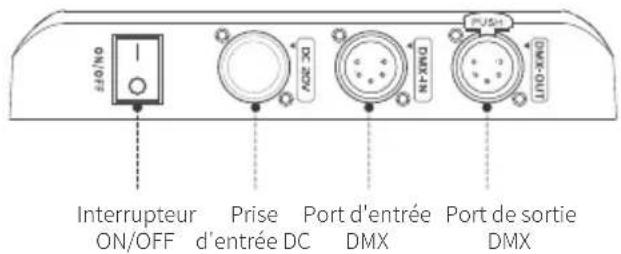Neewer AP100B - Illustration du produit - 2