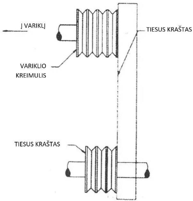 MSW CONCRETE-V7 - NIEKADA NEREGULIUOKITE V formos diržų ir skriemulių, KOL VARIKLIS VEIKIA - 1