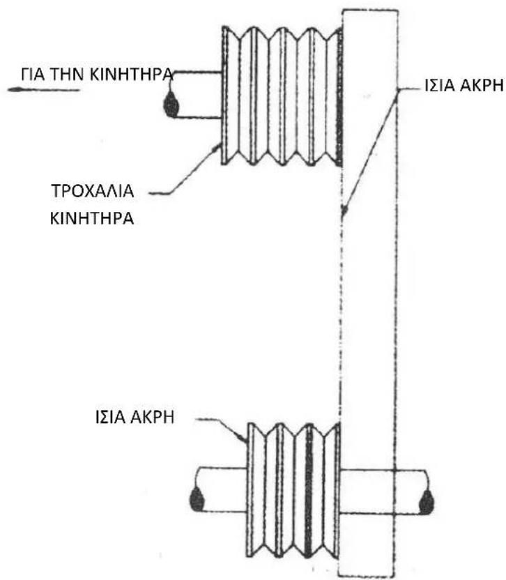 MSW CONCRETE-VPO750 - ΜΗΝ ΚΑΝΕΤΕ ΠΟΤΕ ΡΥΘΜΙΣΕΙΣ ΣΤΟΥΣ ΙΜΑΝΤΕΣ ΚΑΙ ΤΙΣ ΤΡΟΧΑΛΙΕΣ ΕΝΩ Ο ΚΙΝΗΤΗΡΑΣ Λειτουργεί - 1