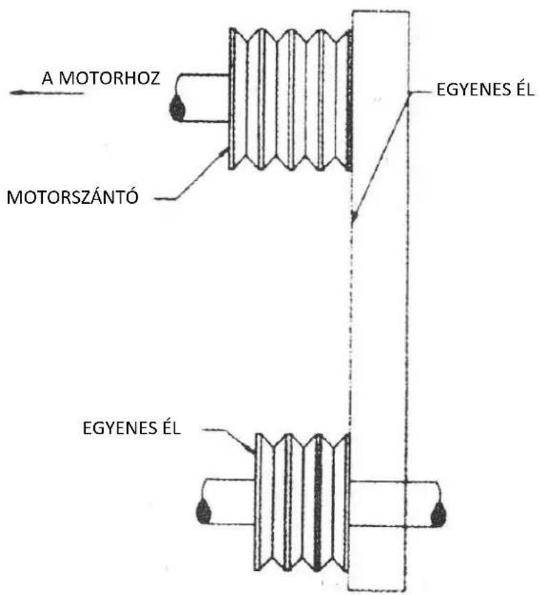 MSW CONCRETE-VPO750 - SOHA NE VÉGEZZENEK BEÁLLÍTÁSOKAT AZ ÉKSZÍJAKON ÉS A SZÍJTÁRCSÁKON JÁRÓ MOTOR MELLETT. - 1