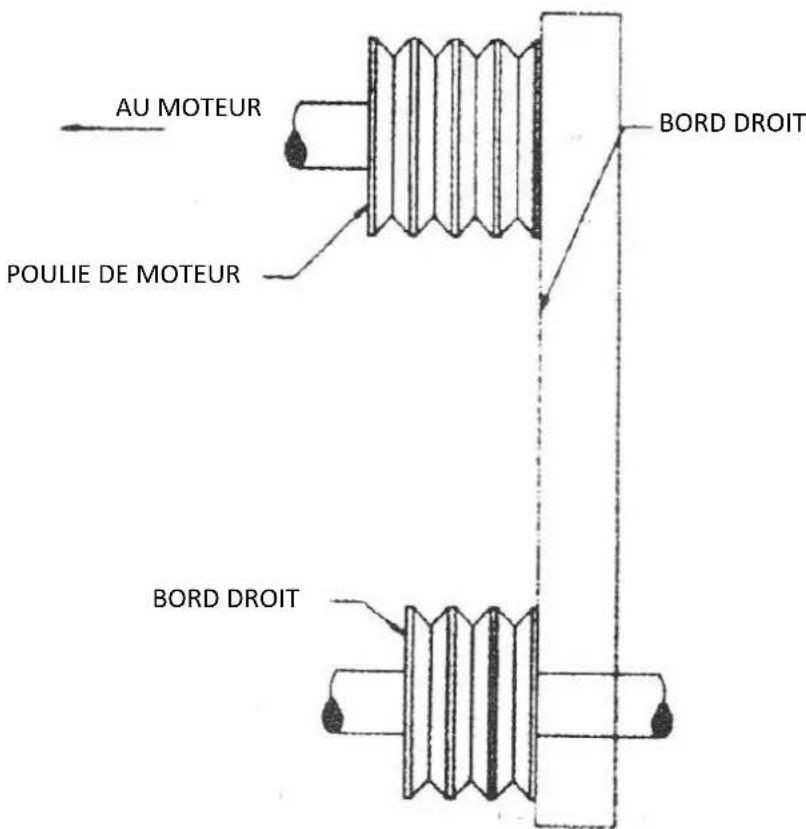 MSW CONCRETE-VPO750 - NE JAMAIS RÉGLER LES COURROIES TRAPÉZOÏDALES ET LES POULIES LORSQUE LE MOTEUR EST EN MARCHE - 1