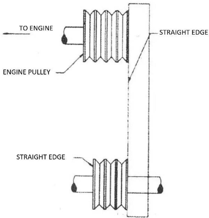 MSW CONCRETE-VPO750 - NEVER MAKE ADJUSTMENTS TO V-BELTS AND PULLEYS WHILE ENGINE IS RUNNING - 1