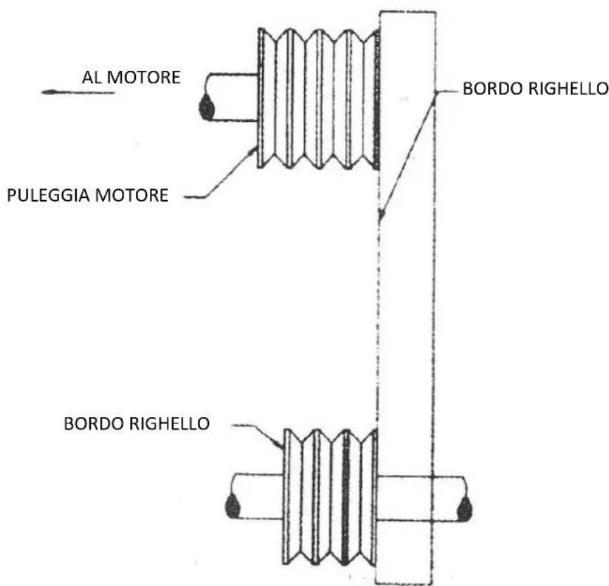 MSW CONCRETE-VPO750 - NON EFFETTUARE MAI REGOLAZIONI ALLE CINGHIE TRAPEZOIDALI E ALLE PULEGGE MENTRE IL MOTORE È IN FUNZIONE - 1