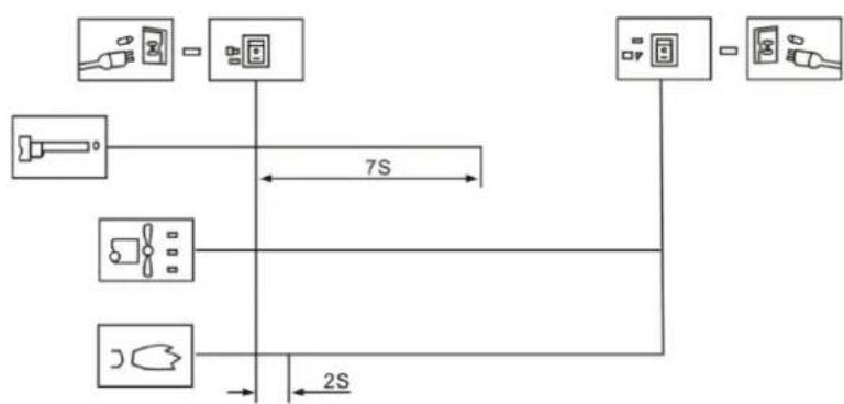 MSW DHW-POWER20000M - Procedura di accensione - 1