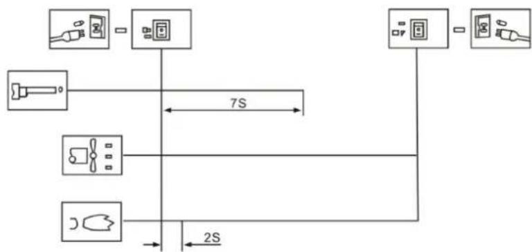 MSW DH-POWER30000 - Procedimento de ignição - 1