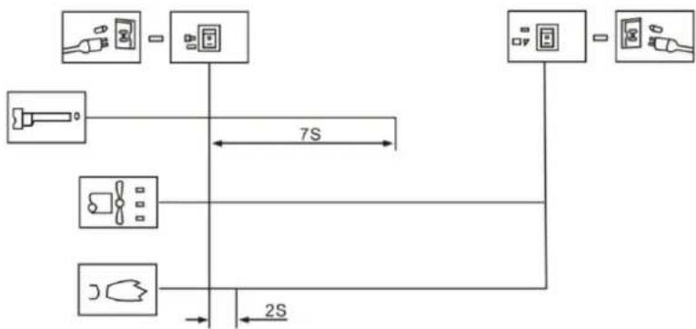 MSW DH-POWER30000 - Procedimiento de encendido - 1