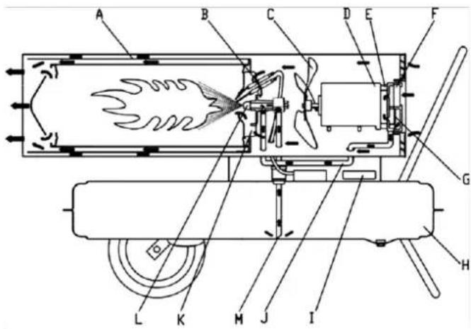 MSW DH-POWER30000 - Werkprincipes - 1