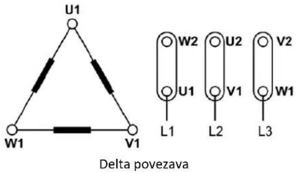 MSW EEM-AX01 - Terminali in smer vrtenja - 2