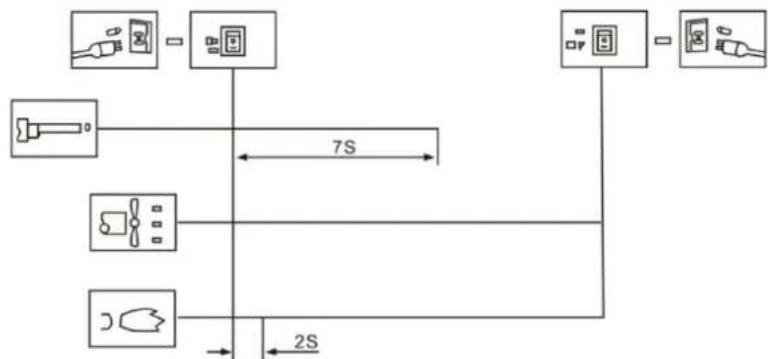 MSW DH-POWER20000 - PpoueypaHa3anaIbaHe - 1