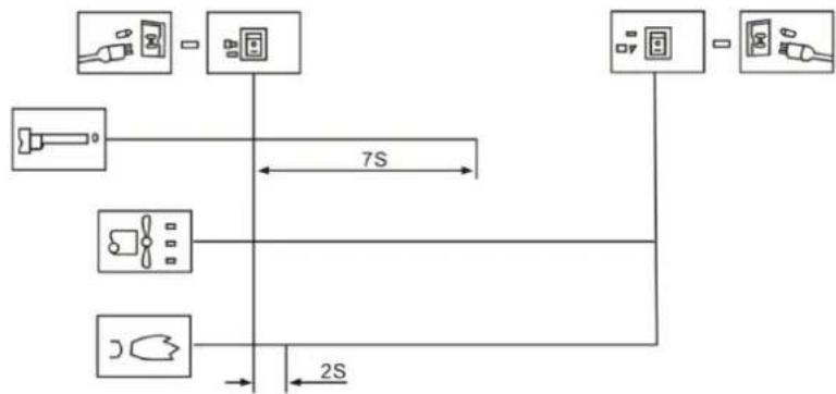 MSW DH-POWER20000 - Ignition Procedure - 1