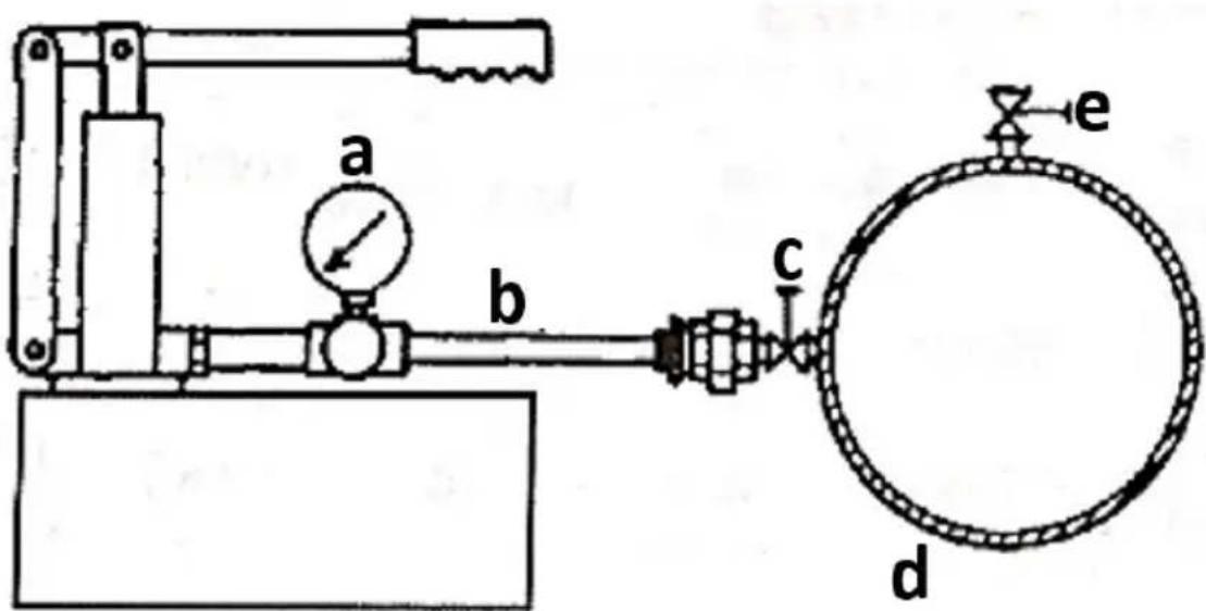 MSW PUM-021A - Verwendung des Geräts - 1