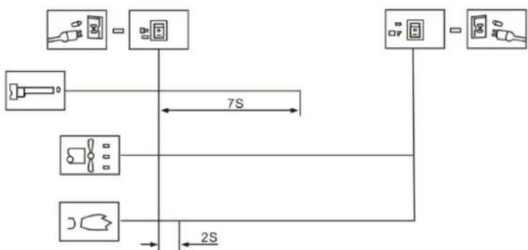 MSW DHW-POWER20000L - Ontstekingsprocedure - 1