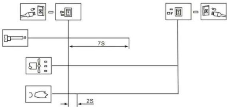 MSW DHW-POWER20000L - Procédure d'allumage - 1