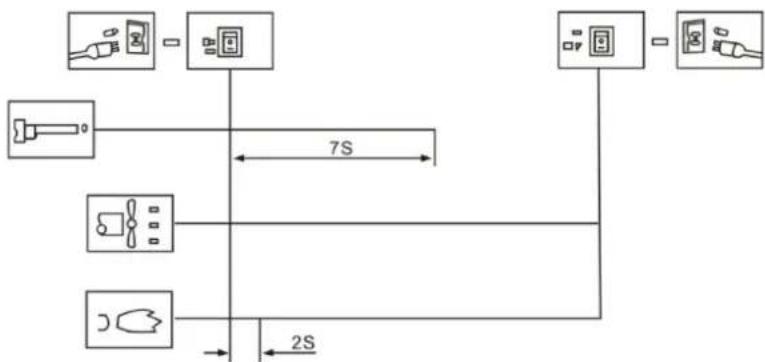 MSW DHW-POWER20000L - WARNINGS - 2