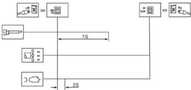 MSW DHW-POWER20000L - Procedura di accensione - 1