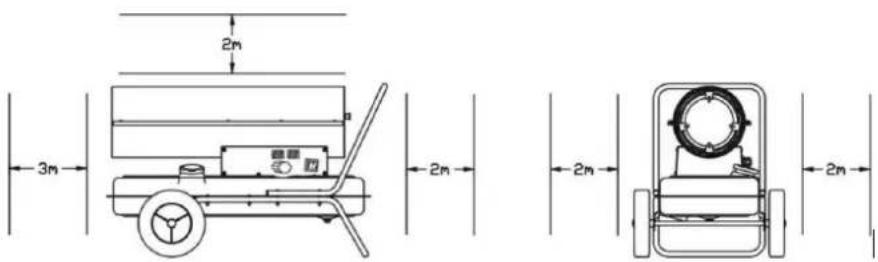 MSW DHW-POWER20000L - - Turvaetäisyys - 1