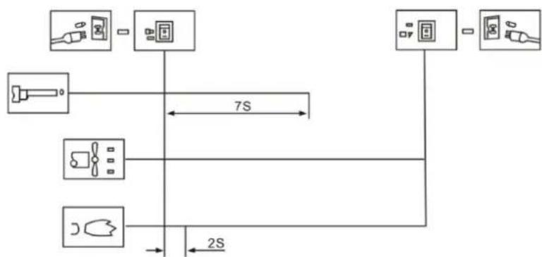 MSW DHW-POWER20000L - Procedimiento de encendido a distancia de seguridad - 1