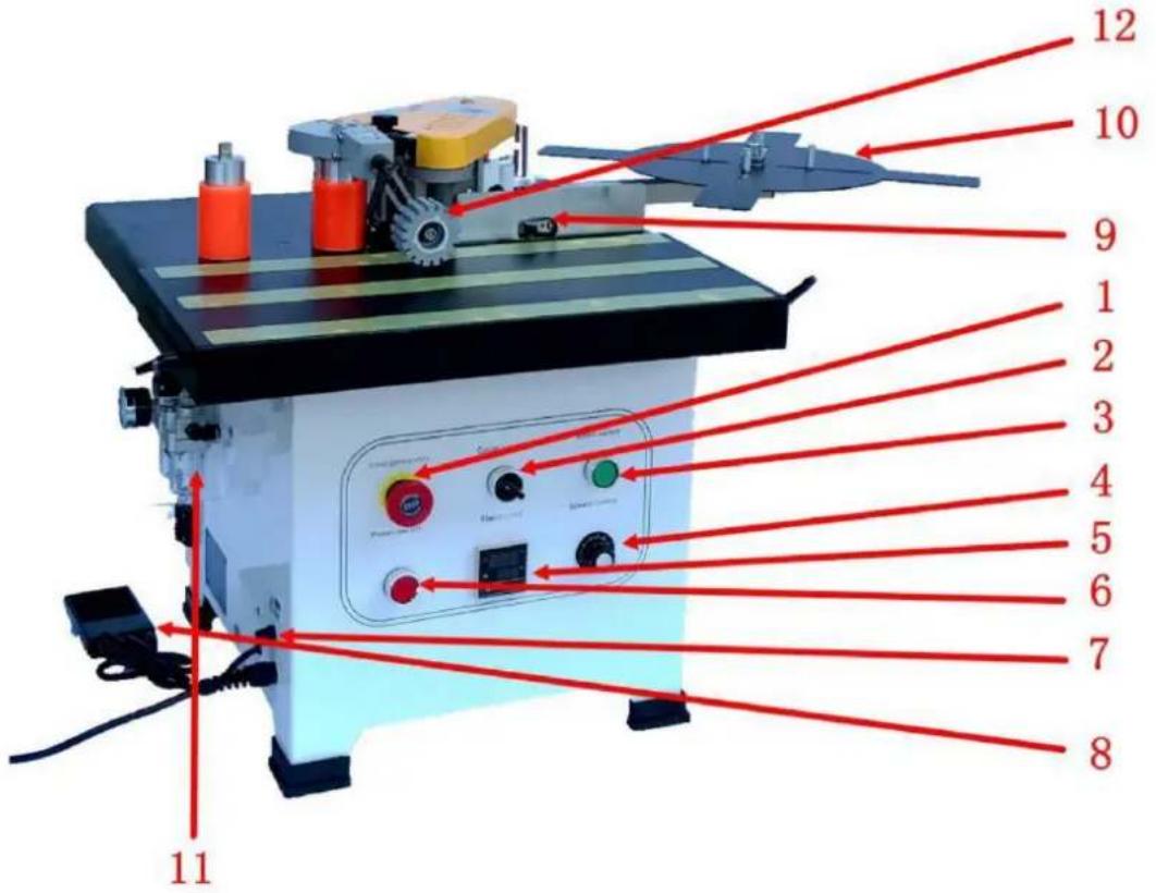 MSW EDGE-1400TE - Beschreibung des Geräts - 1