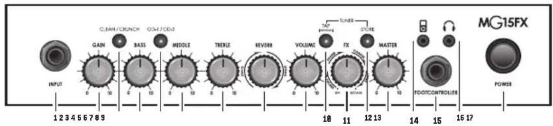 MARSHALL MG15GFX - FONCTIONS DU PANNEAU AVANT - 1