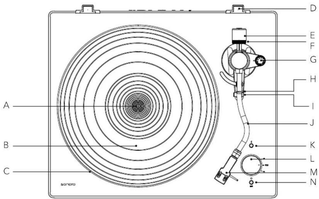 SONORO PLATINUM Automatic EAS SO-2100 - Top view - 1
