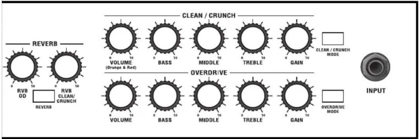 MARSHALL JVM210H - YOUR SETTINGS - 23