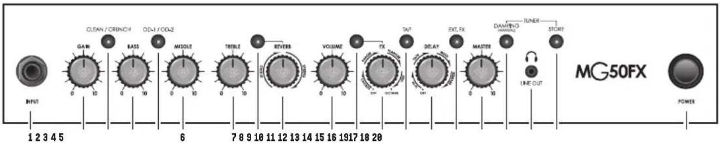 GAIN 0 10 CLEAN / CRUNCH BASS 0 10 OD-1 / OD-2 0 10 MIDDLE 0 10 TRENE 0 10 REVERSE 7 8 9 10 11 12 13 14 15 16 1917 18 20 VOLUME 0 10 FX TAP DEAY EXT. FX MASTER 0 10 DAMPING TUNER WHOLE STONE LINE OUT MG50FX POWER 1 2 3 4 5 6