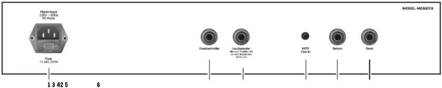 Maine Input 120V - 62Hz 50 Watts Rate T1.6AL 250V Footcontroller Loudspeaker Minimum Solution 80 Current Equipment Before use MPS Line In Return Send MODEL: MG50CFX 1 3 42 5 6